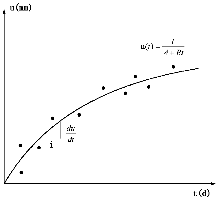 Tunnel construction dynamic risk assessment method based on monitoring measurement