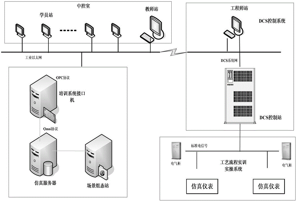 Intelligent simulated instrument