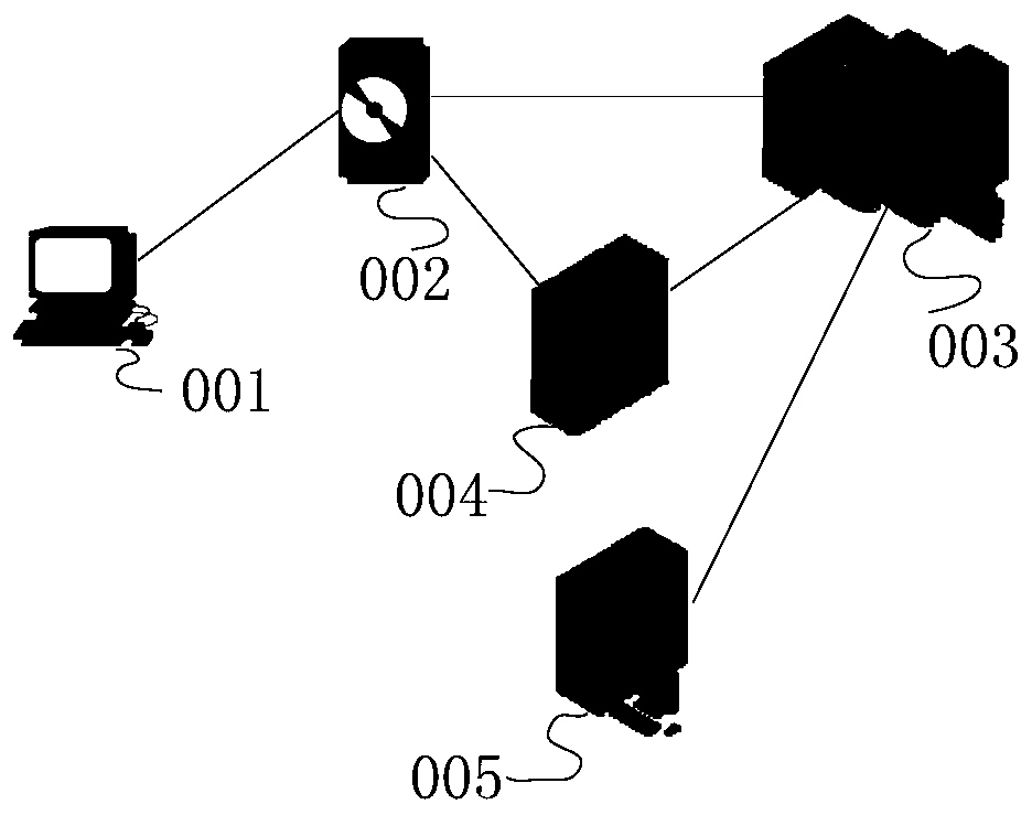 Resource data acquisition method and related equipment