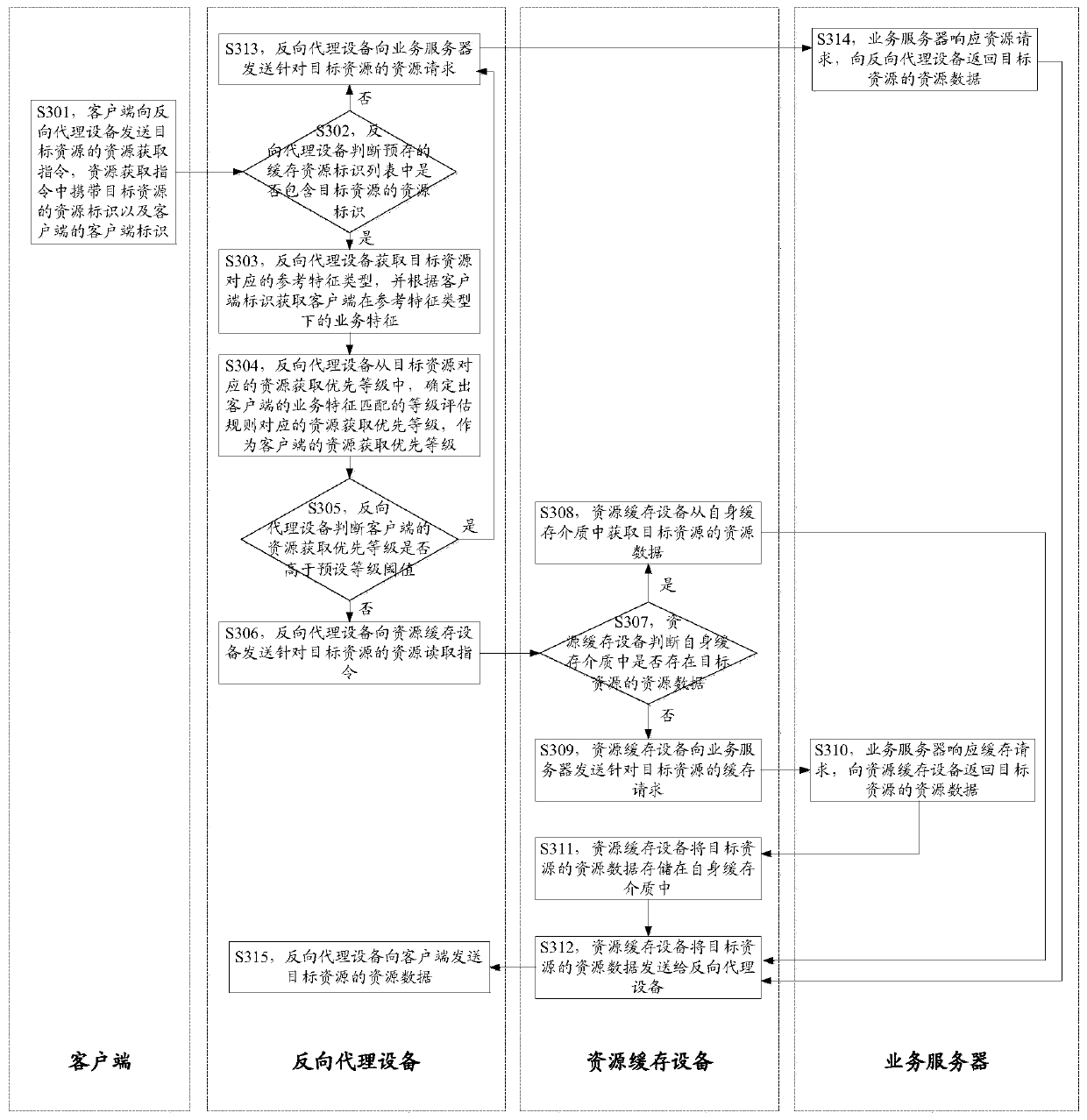 Resource data acquisition method and related equipment