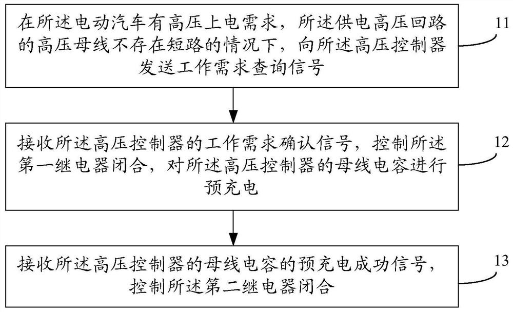 Power-on control method and device of electric automobile and electric automobile