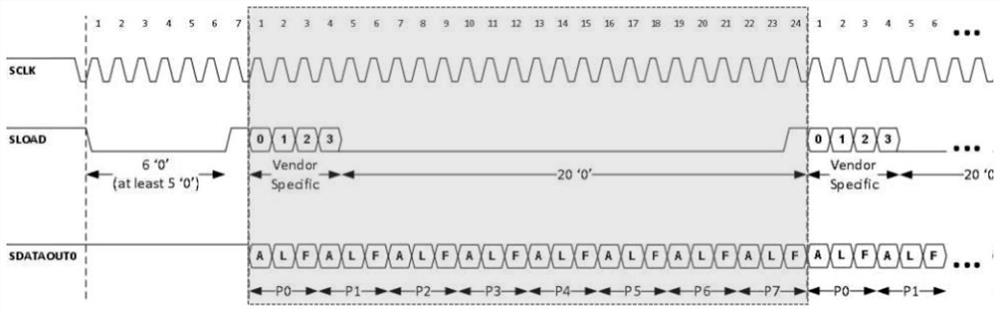 Adaptive SGPIO decoder achieved through logic chip and program