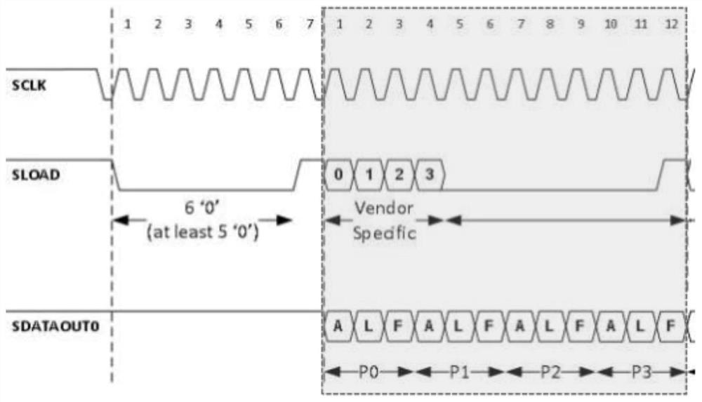 Adaptive SGPIO decoder achieved through logic chip and program