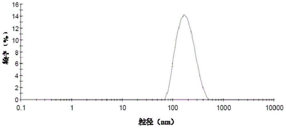 Docetaxel-loaded polyhydroxybutyrate nanoparticles and preparation method, pea lectin modification method and application