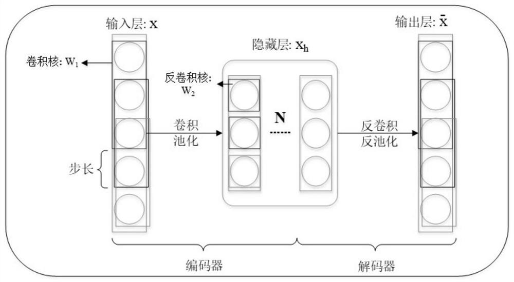 Intelligent mechanical fault diagnosis method based on deep transfer learning