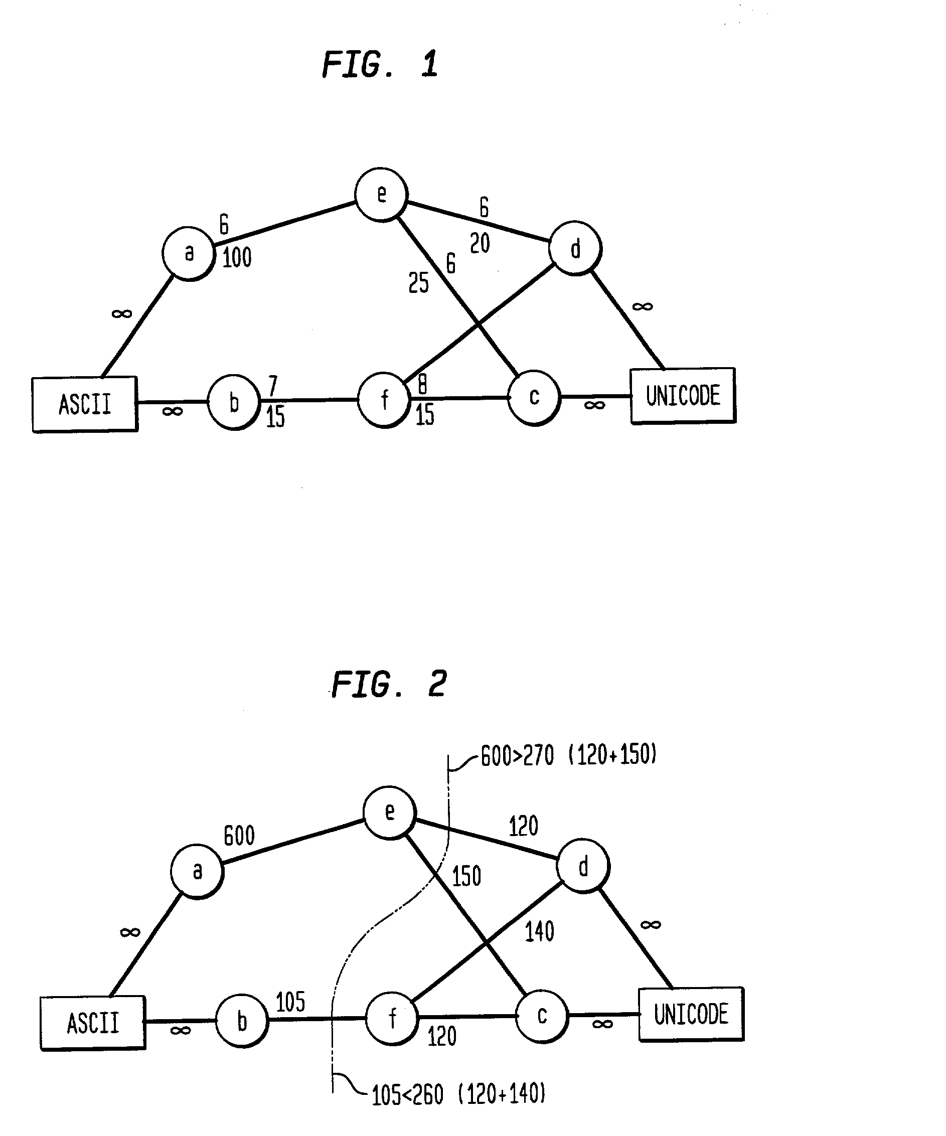 Minimizing interaction costs among components of computer programs