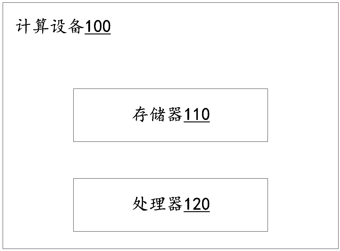 ID management method and apparatus