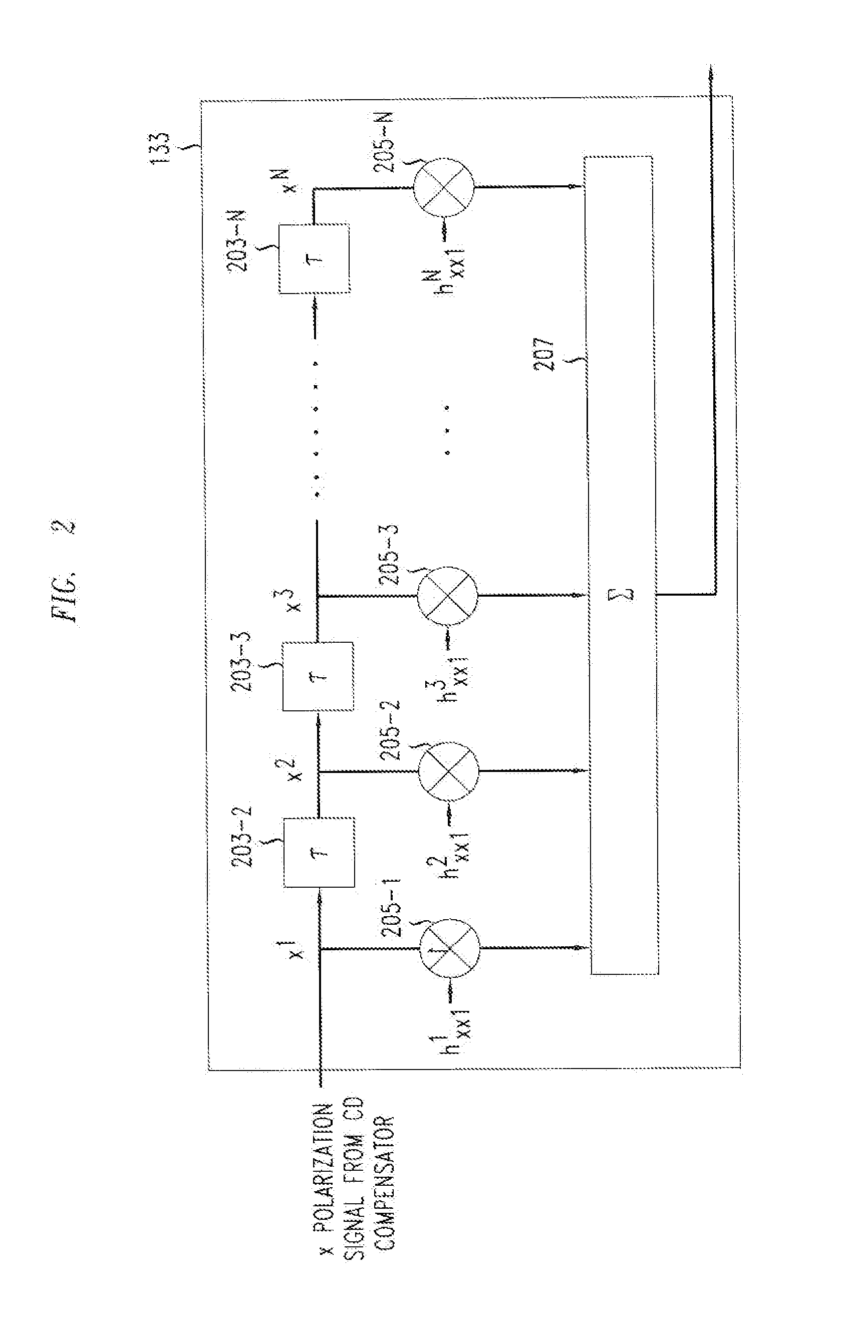 Method And Apparatus For Polarization-Division-Multiplexed Optical Coherent Receivers