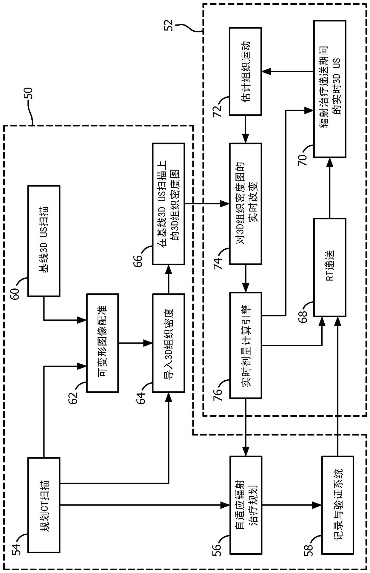 Real-time adaptive dose calculation for radiation therapy