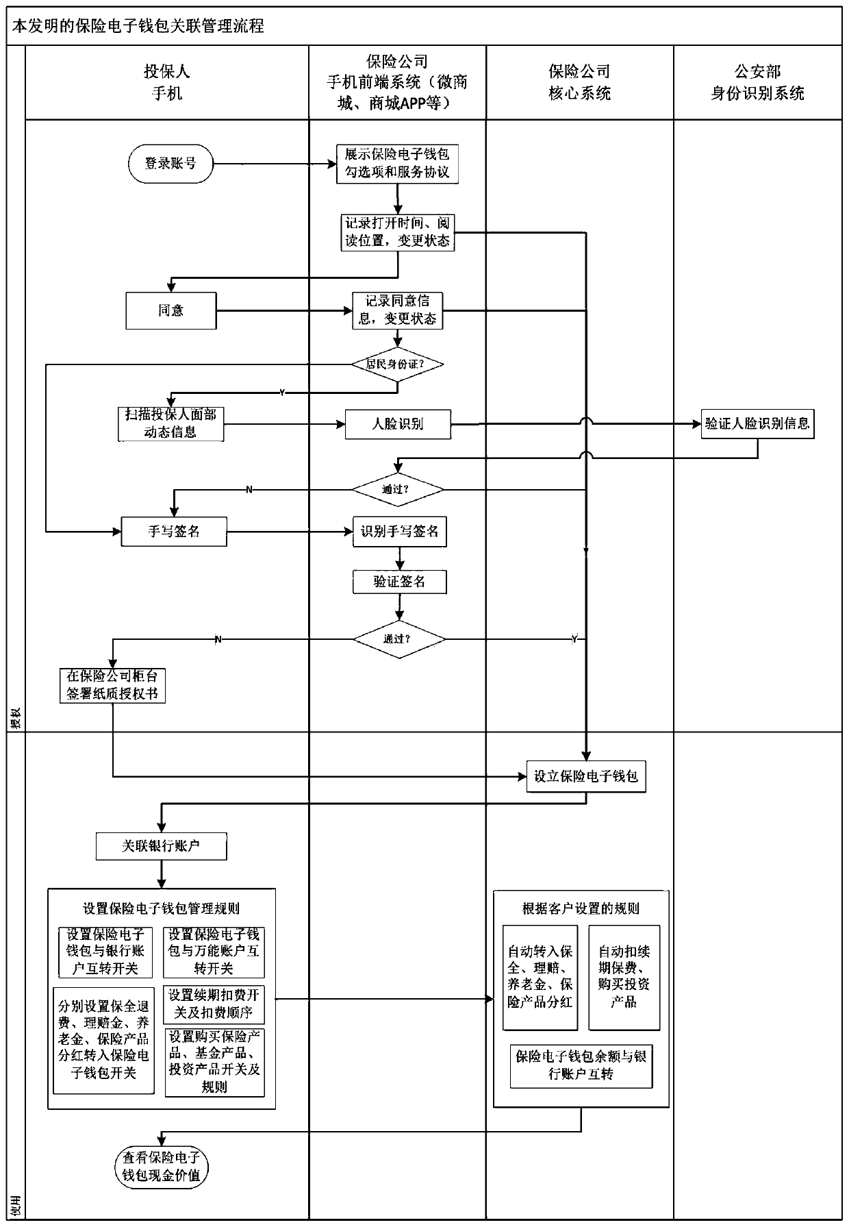 Data processing method and device based on electronic wallet