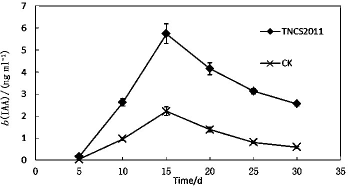 Achromobacter marplatensis and application thereof