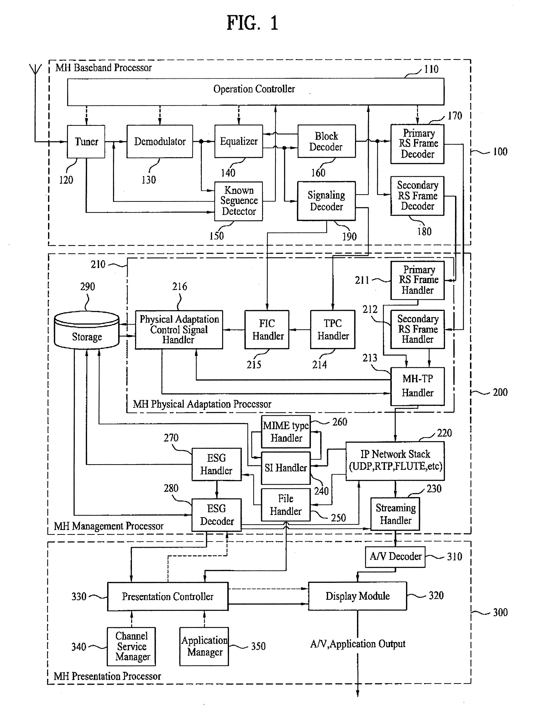 Digital broadcasting system and method of processing data in digital broadcasting system