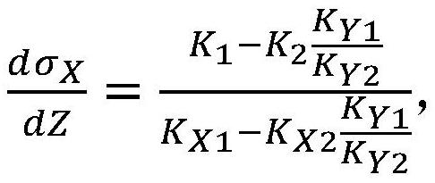 A Method for Measuring Stress Gradients in Different Directions of Thin Films