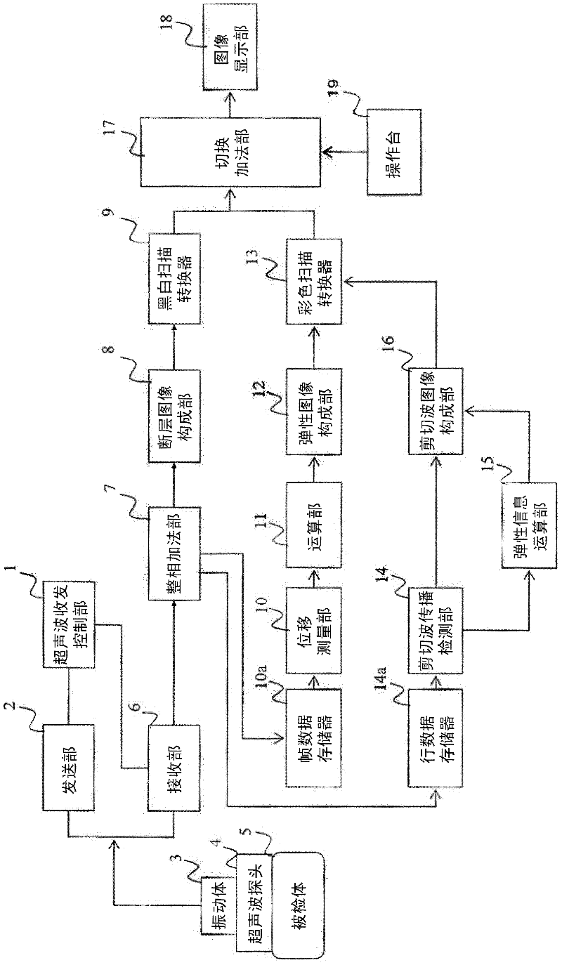 Ultrasonic diagnosis apparatus and ultrasonic measurement method