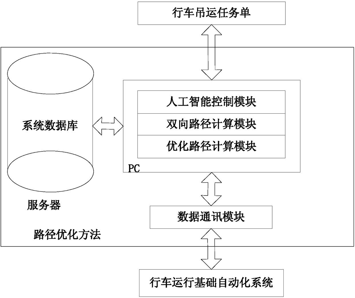 Method and system for optimizing unmanned travelling crane lifting path of warehouse area in two-way path asymmetrical state