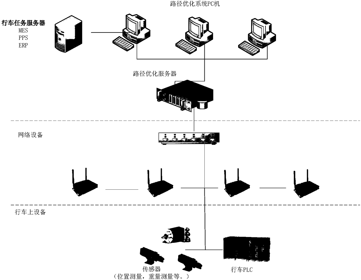 Method and system for optimizing unmanned travelling crane lifting path of warehouse area in two-way path asymmetrical state