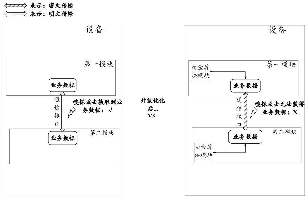 In-device data transmission method, and method and device for realizing in-device data transmission