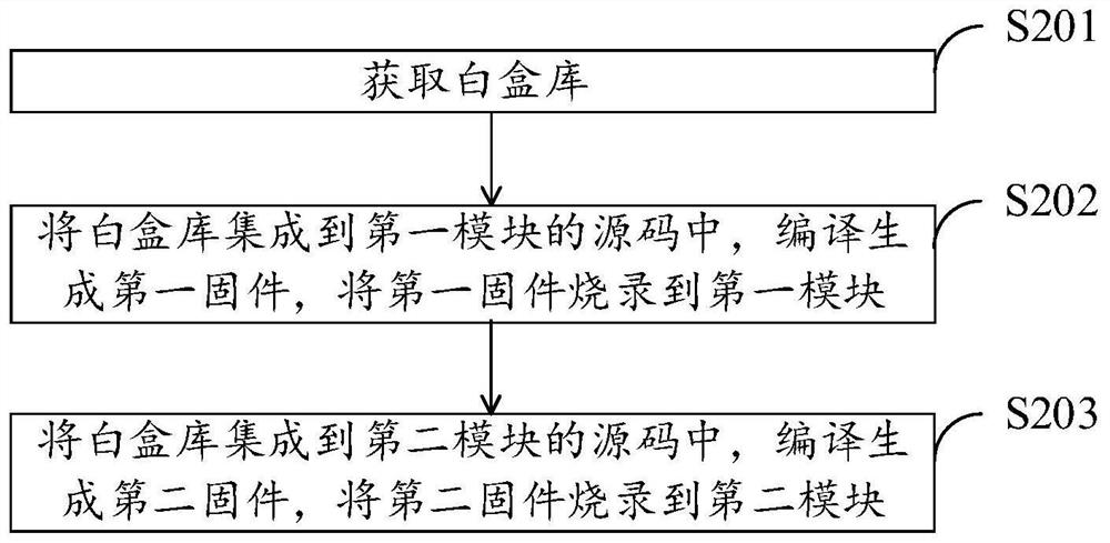 In-device data transmission method, and method and device for realizing in-device data transmission