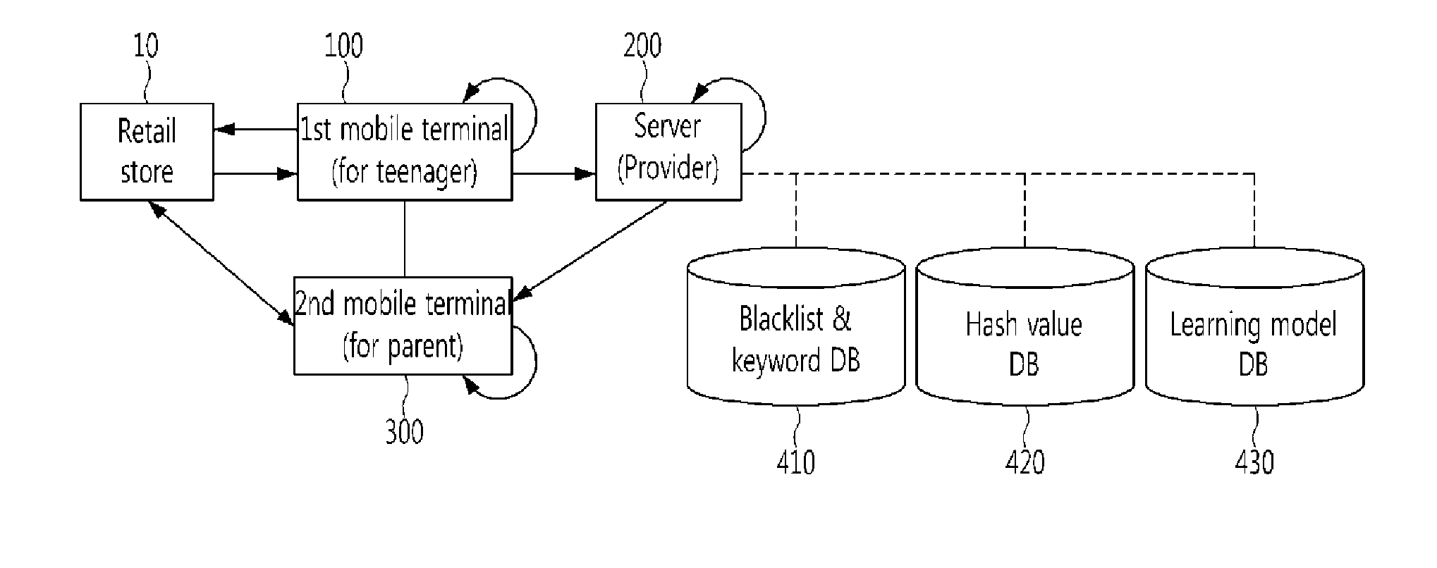 System and method for providing safety content service