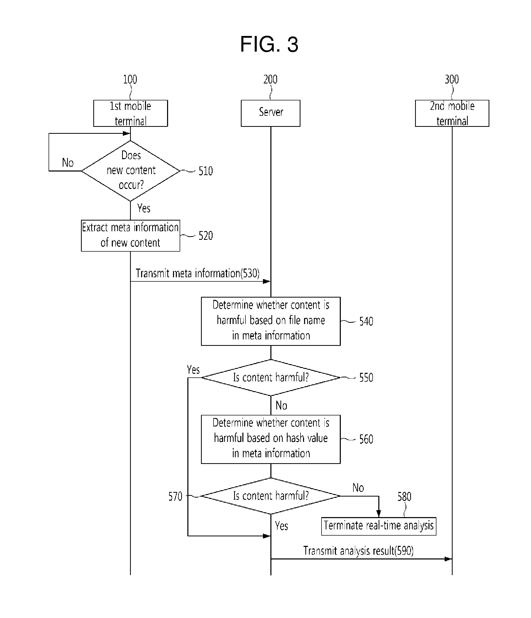 System and method for providing safety content service