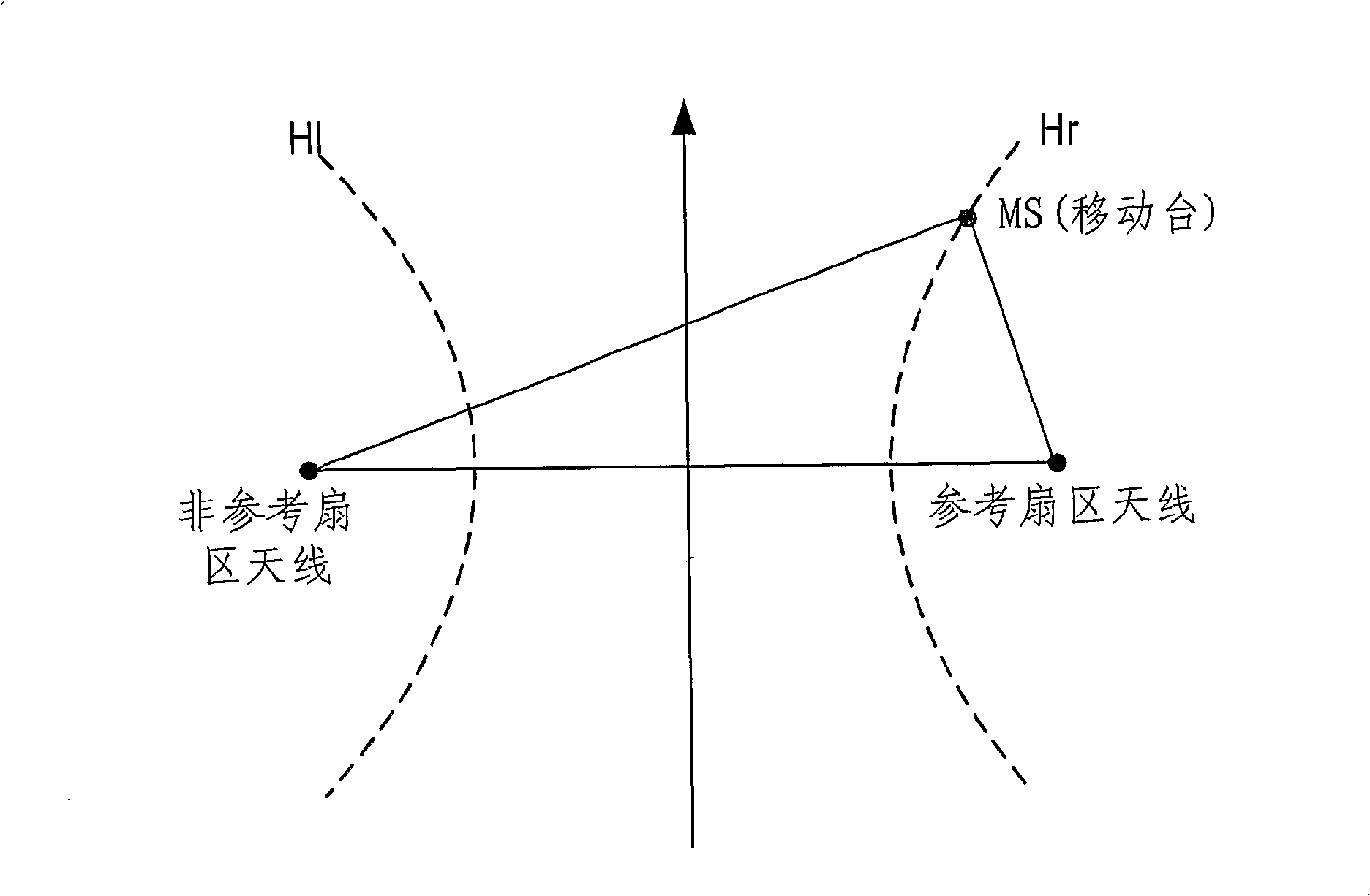 Multi sector pilot measurement selecting method and system based on time difference positioning model