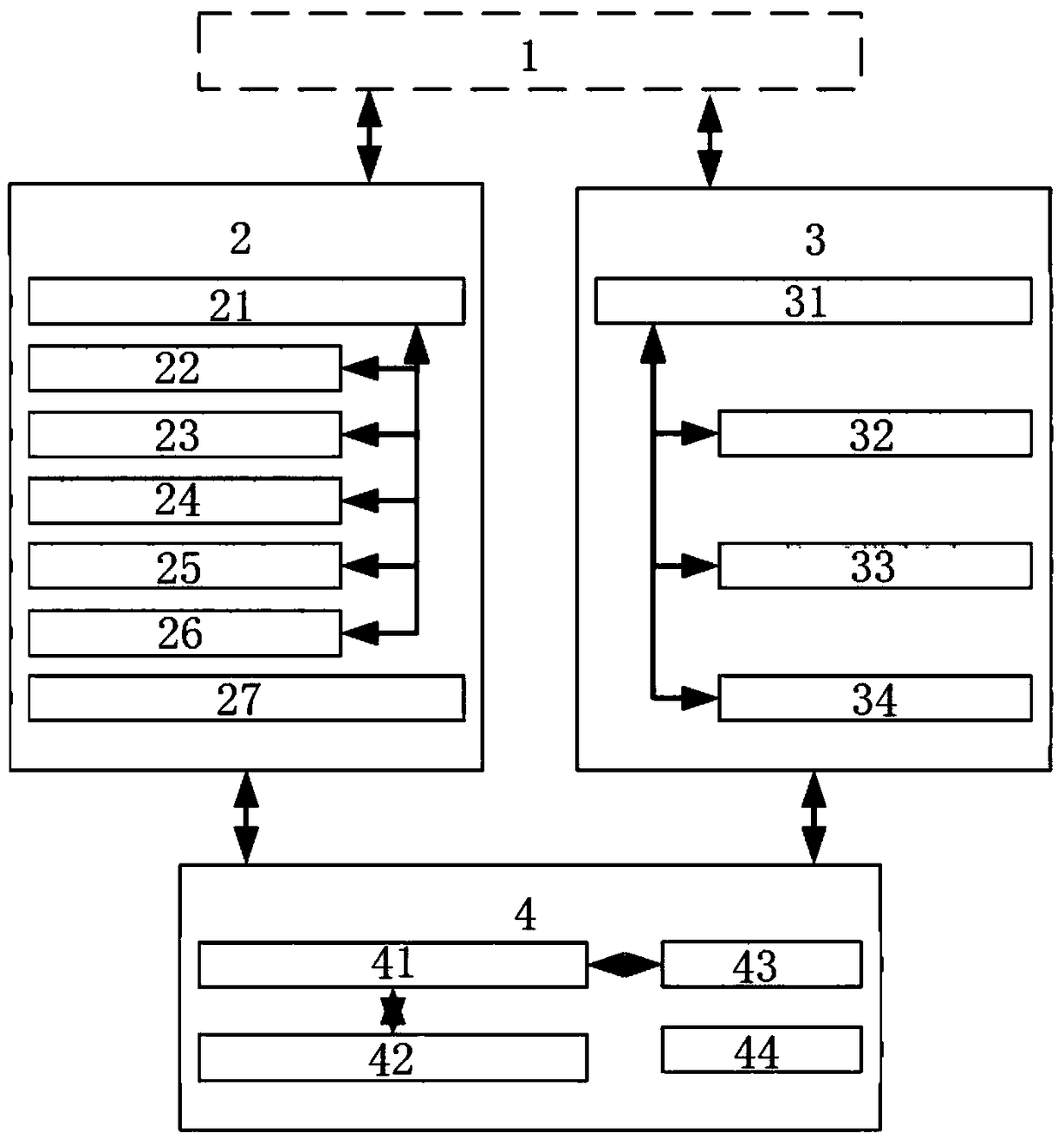 Ground comprehensive debugging verification platform for avionic flight control system