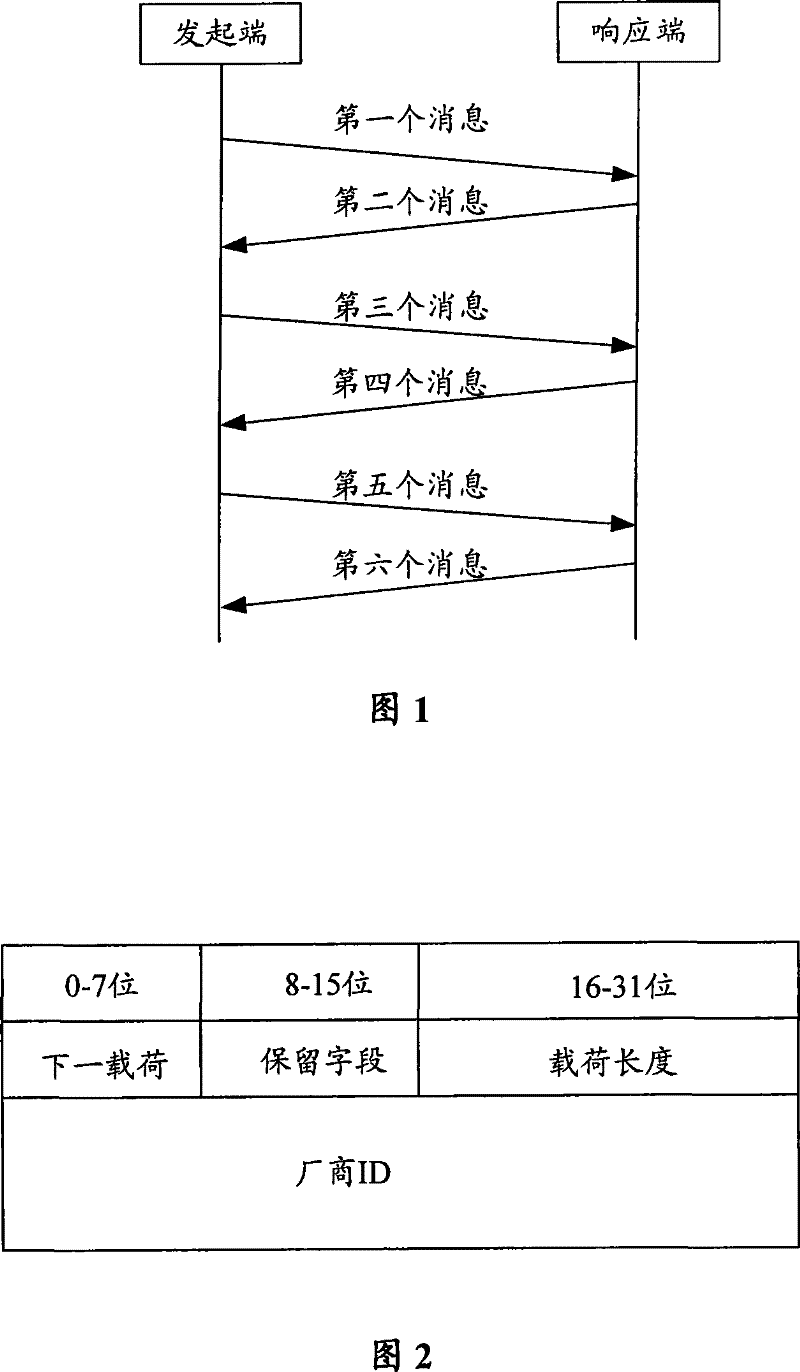 Method and apparatus for negotiating internet cryptographic key exchanging safety coalition existence period