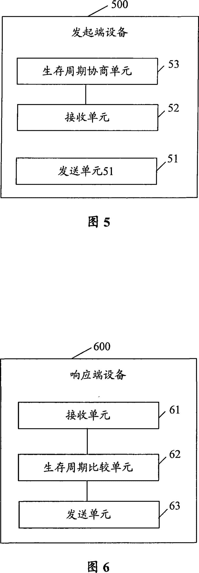 Method and apparatus for negotiating internet cryptographic key exchanging safety coalition existence period