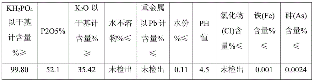 Method for wet purification of phosphoric acid with phosphate mother liquor back extraction and co-production of industrial grade phosphate