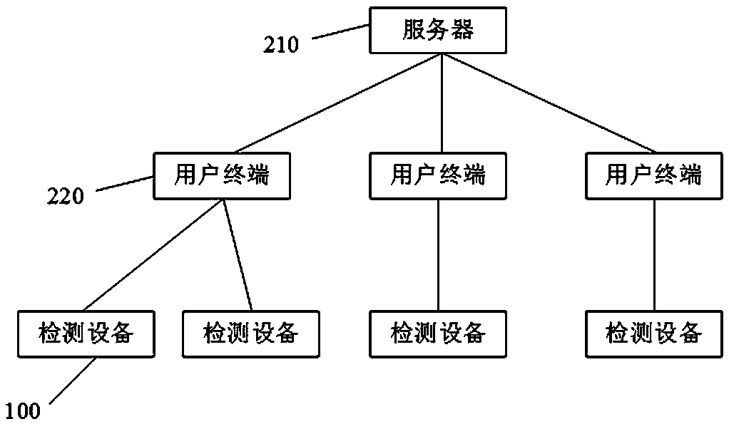 Microbiological detection system and device