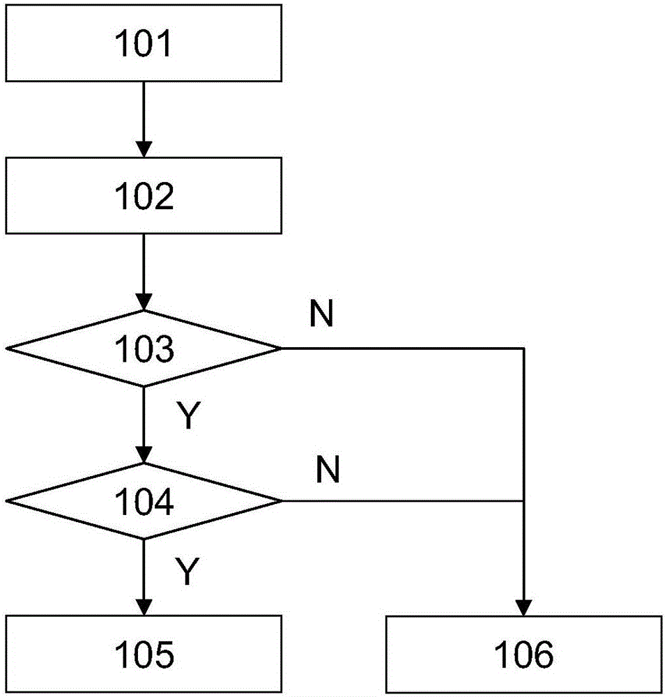 Method And Arrangement For Allowing Secondary Tasks During Semi-automated Driving