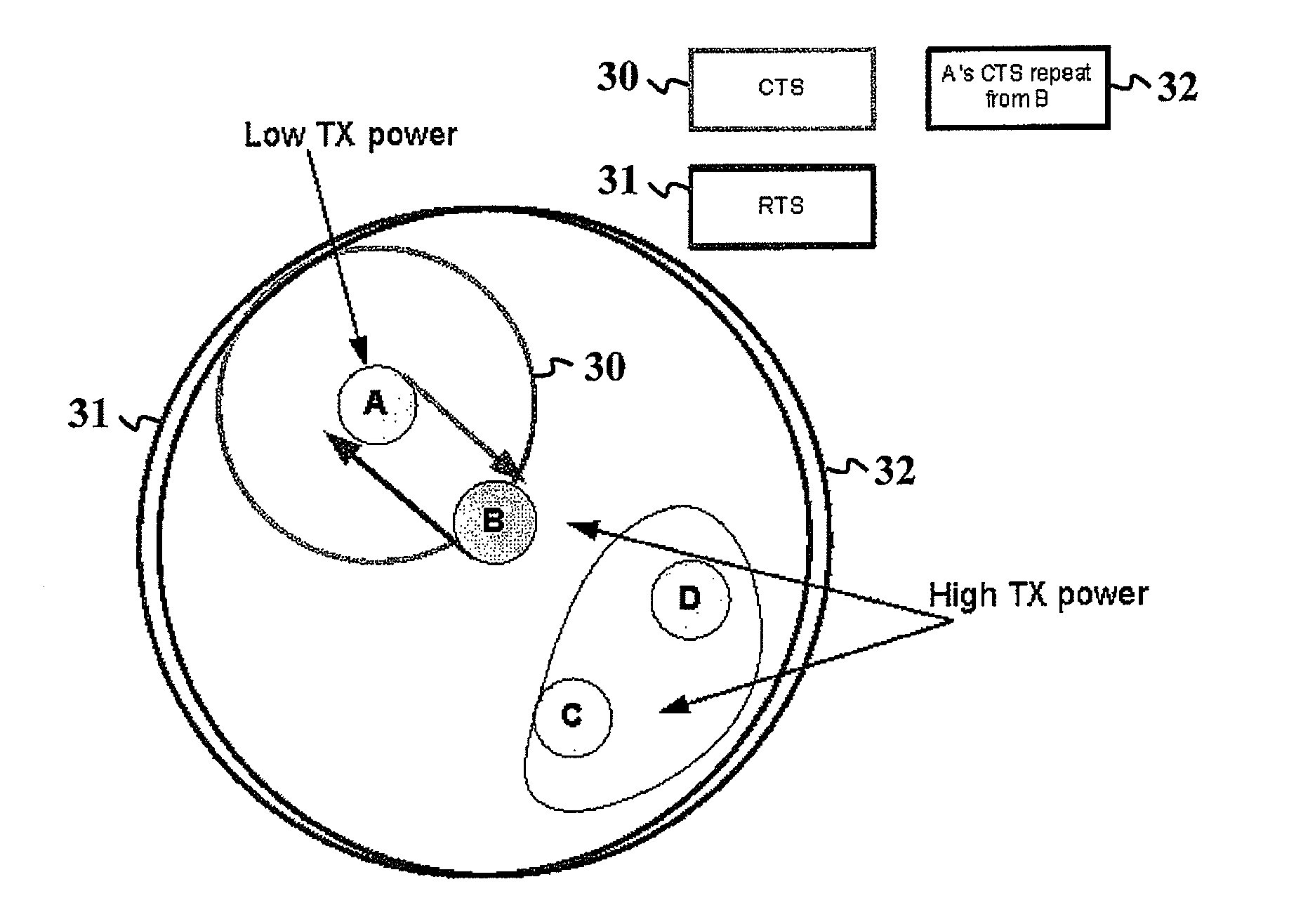 Solving a hidden node problem due to transmission power imbalance