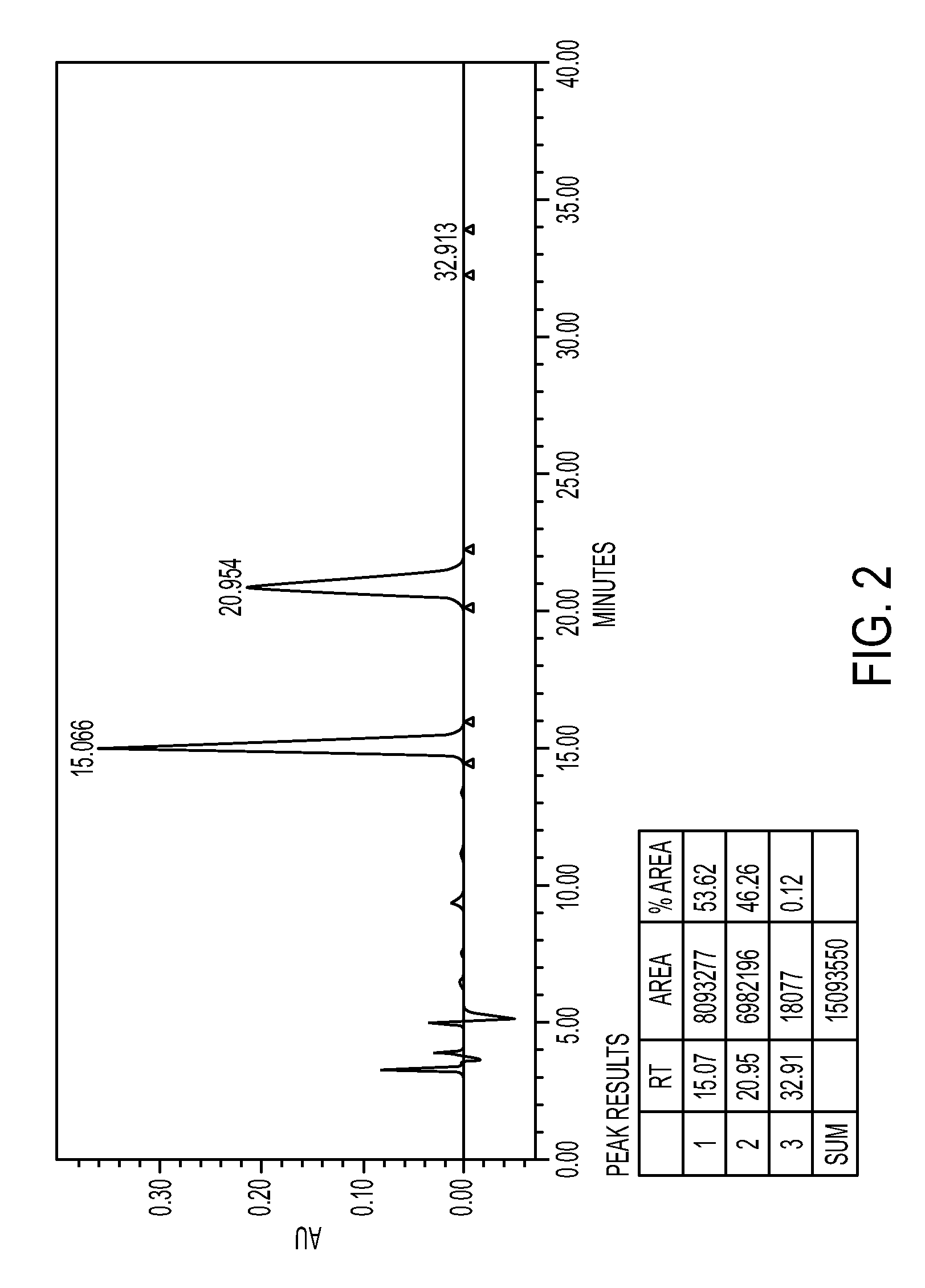 Anti-thrombotic compounds