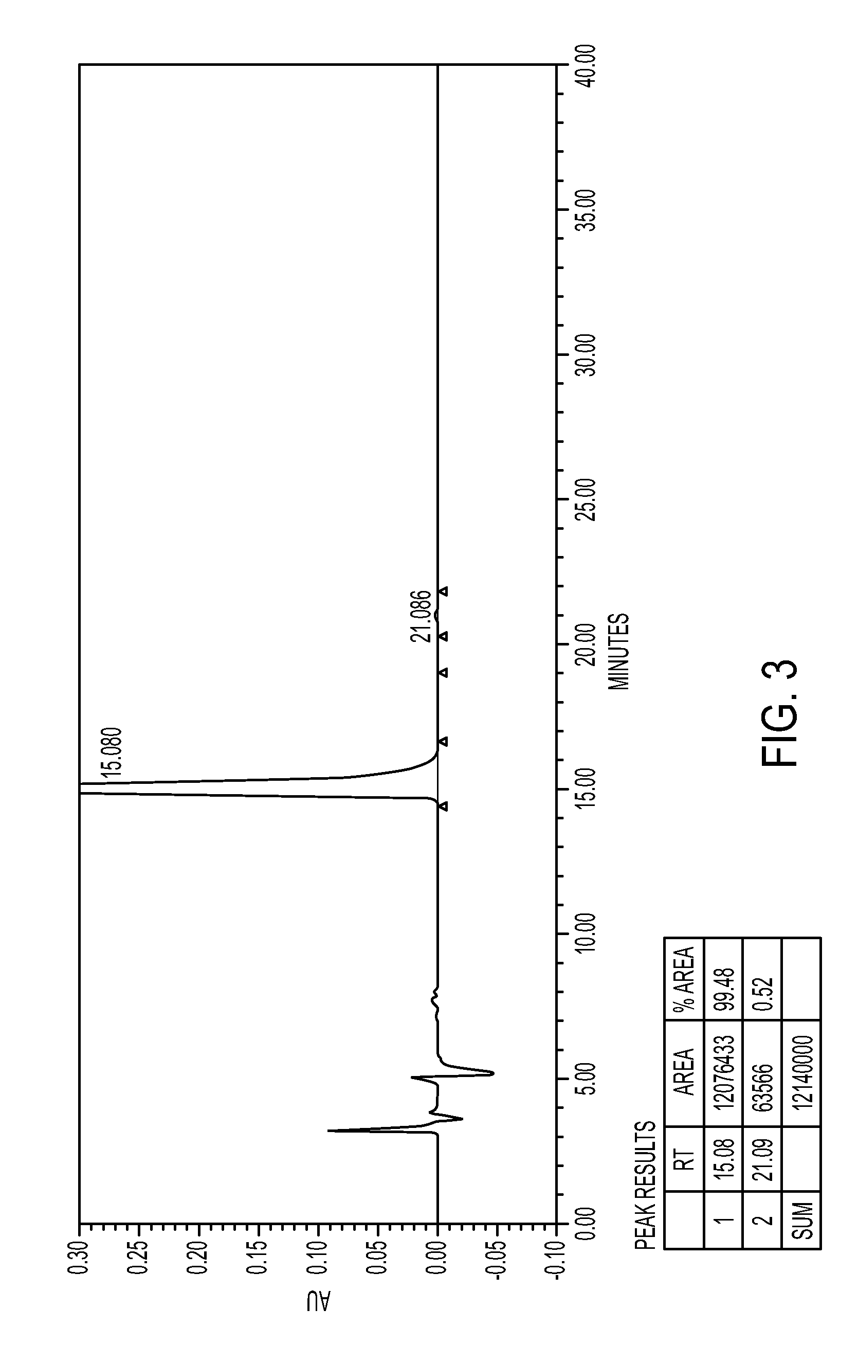 Anti-thrombotic compounds