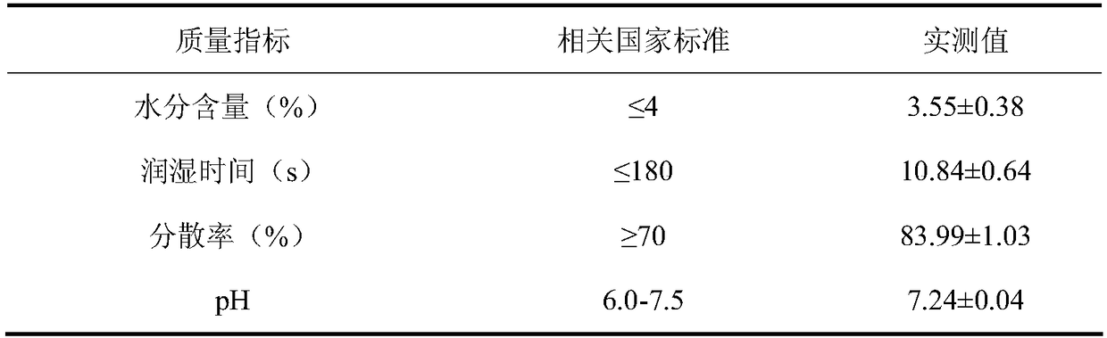 Wettable bacterial powder capable of efficiently degrading cypermethrin and 3-phenoxybenzoic acid and its preparation method