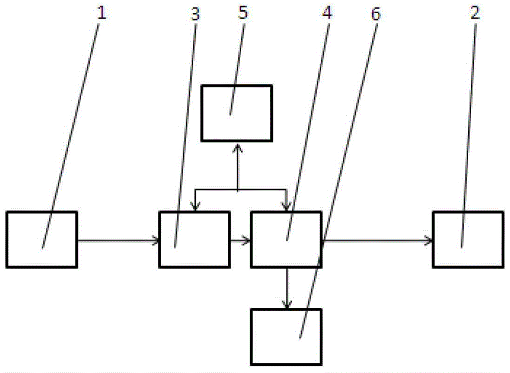 A method capable of generating a virtual keyboard