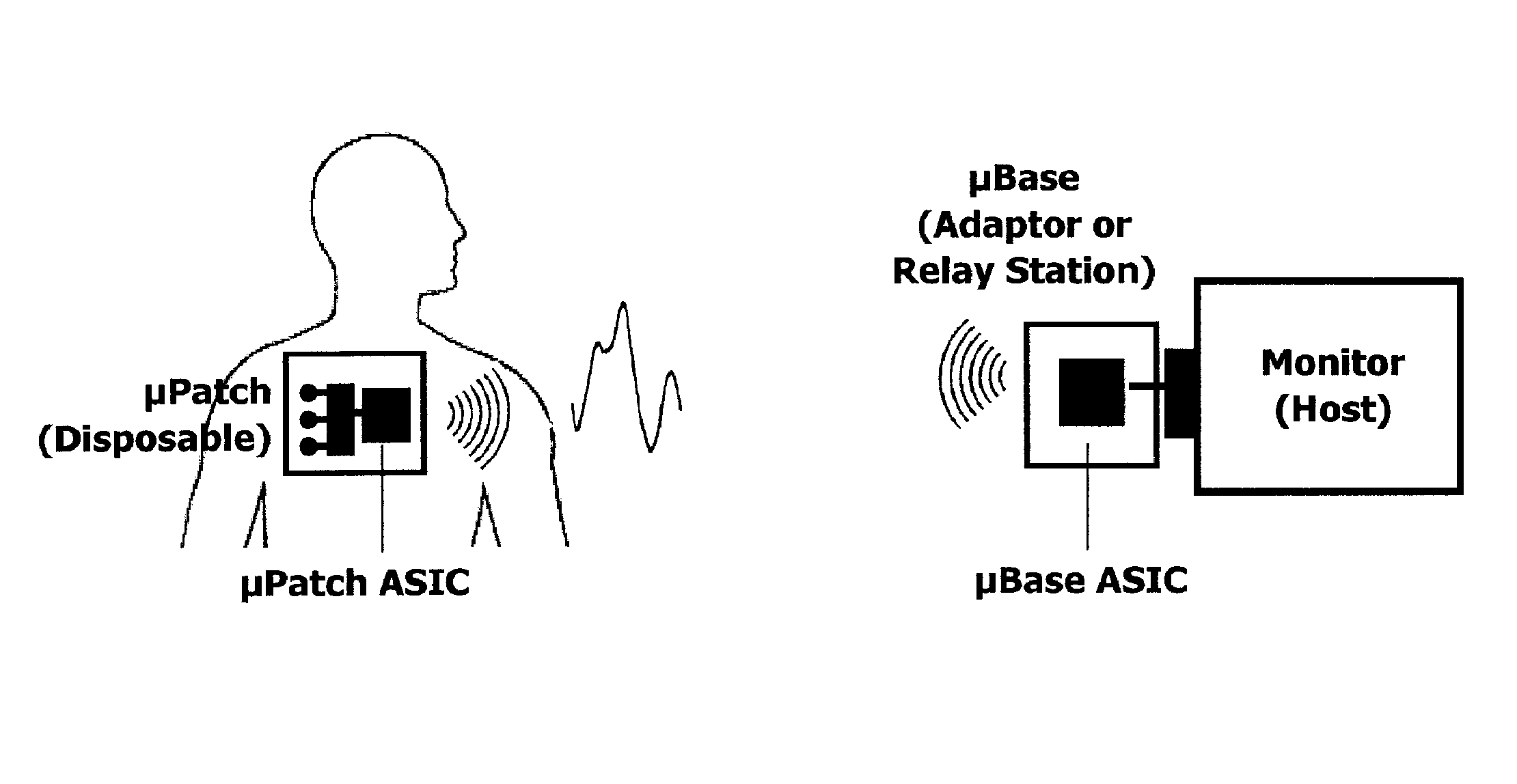 Methods and apparatus to retrofit wired healthcare and fitness systems for wireless operation