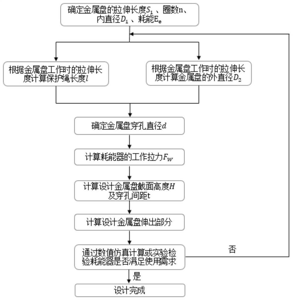 A Perforated Yield Energy Dissipator