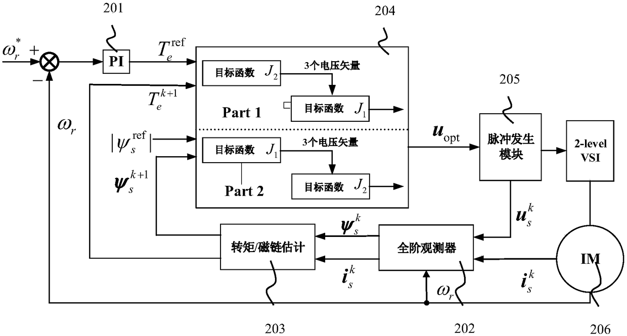 Flux linkage predicted control method and device of generalized cascaded model of asynchronous motor