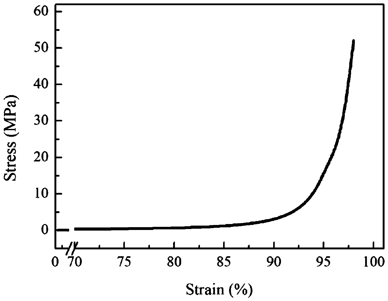 High-strength responsive hydrogel based on block copolymer and preparation method thereof