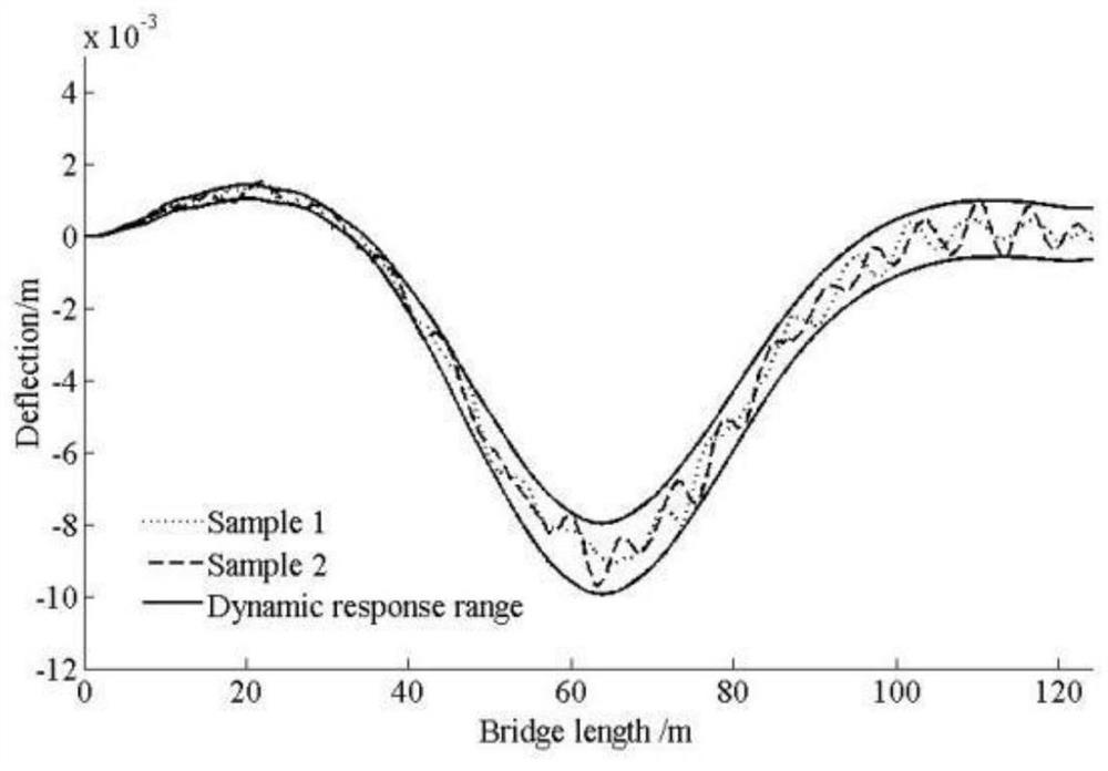 Optimization Method of Bridge Impact Coefficient Based on Parameter Identification Technology