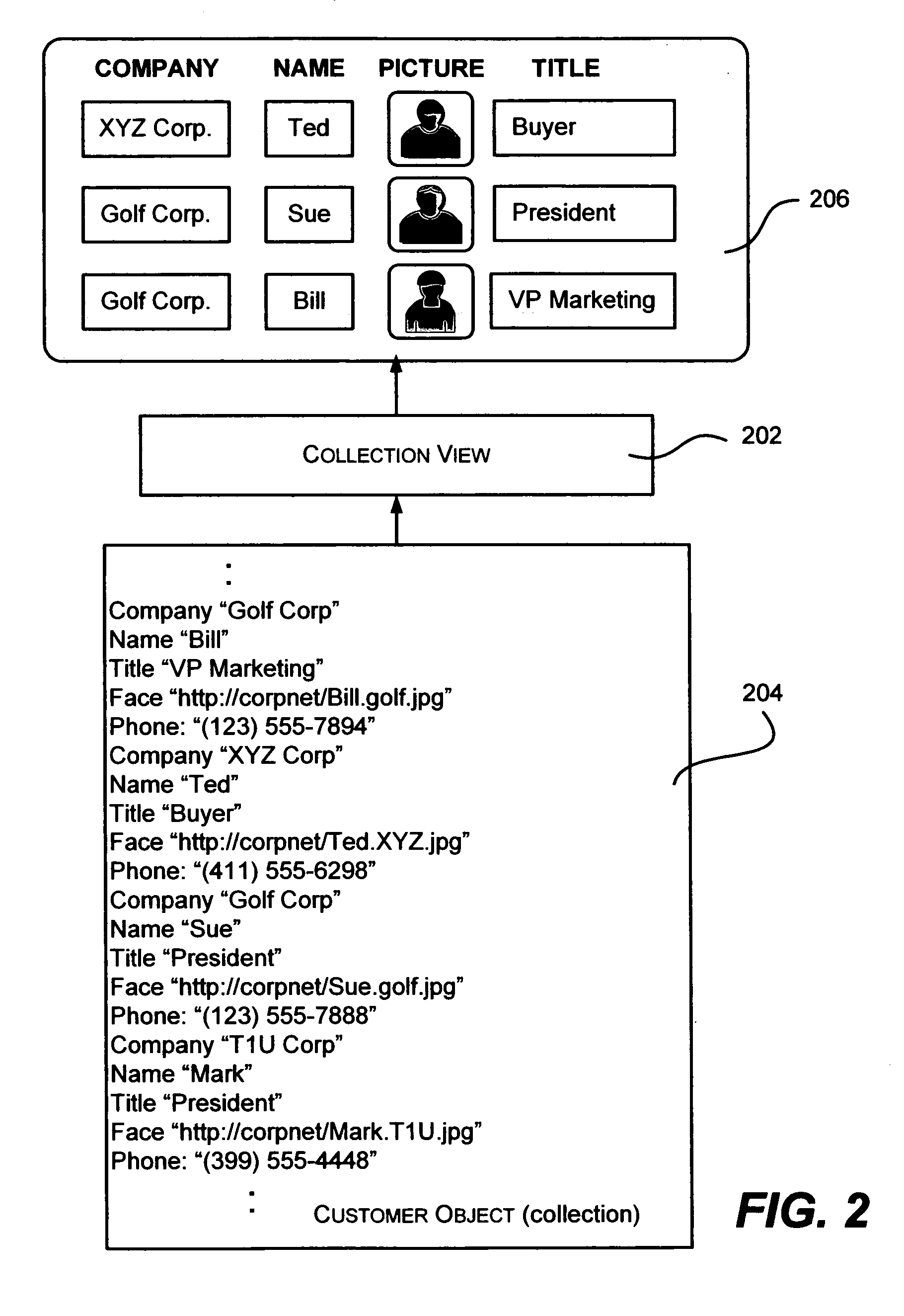 Collection view objects for displaying data collection items in user interface elements