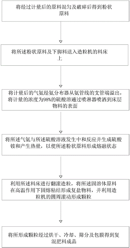 Compound fertilizer and production method thereof