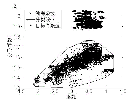 Joint fractal-based method for detecting small target under sea clutter background