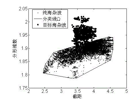 Joint fractal-based method for detecting small target under sea clutter background