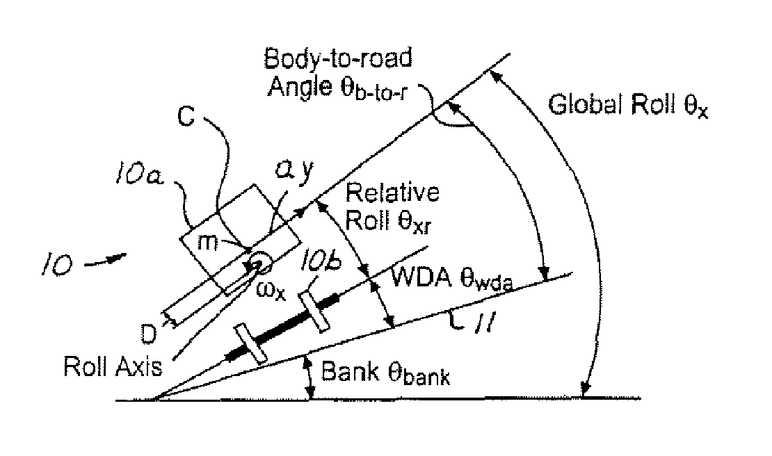 Roll stability control using four-wheel drive