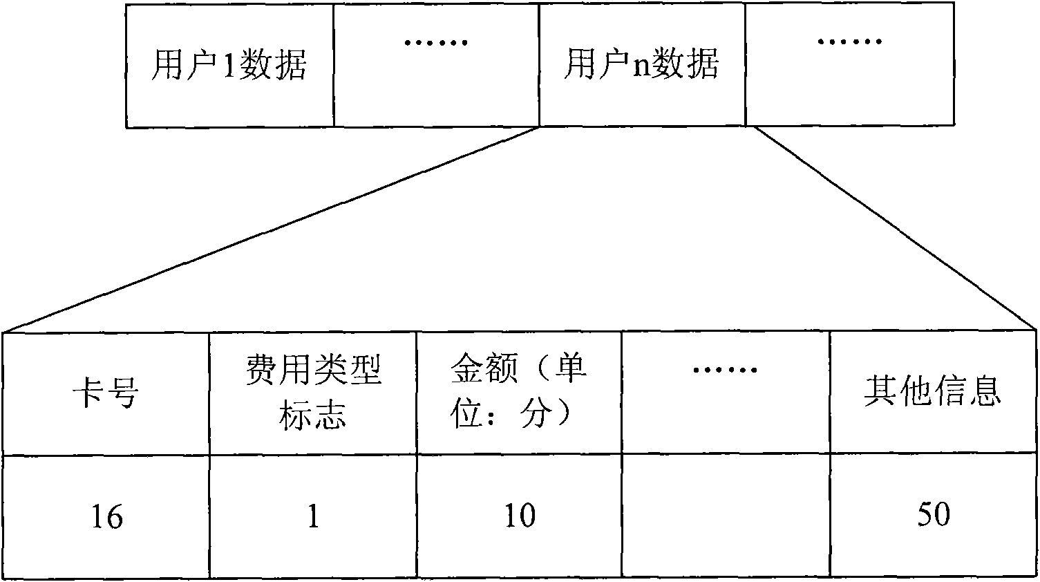 Method for sending dunning information of digital television