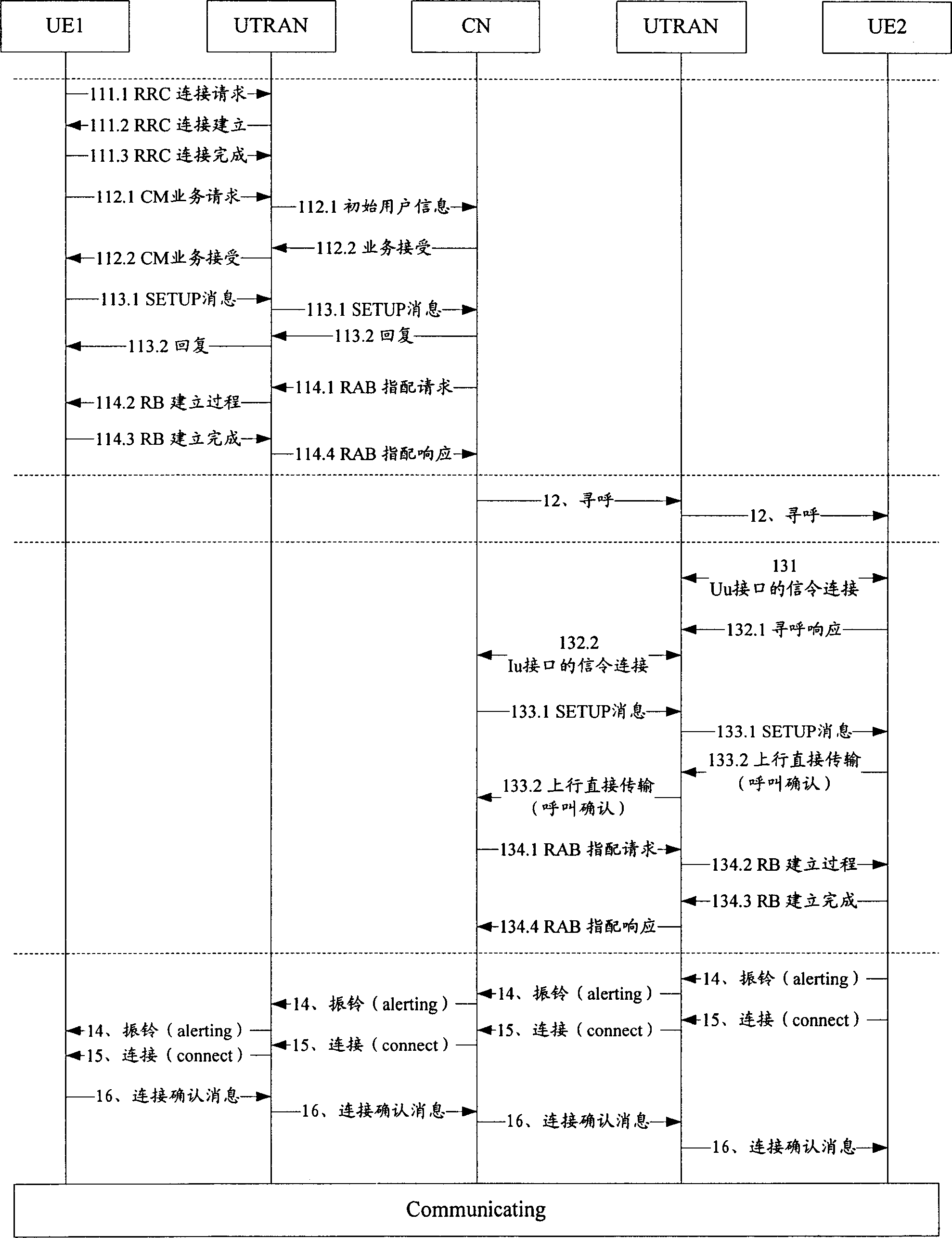 Rapid call building method