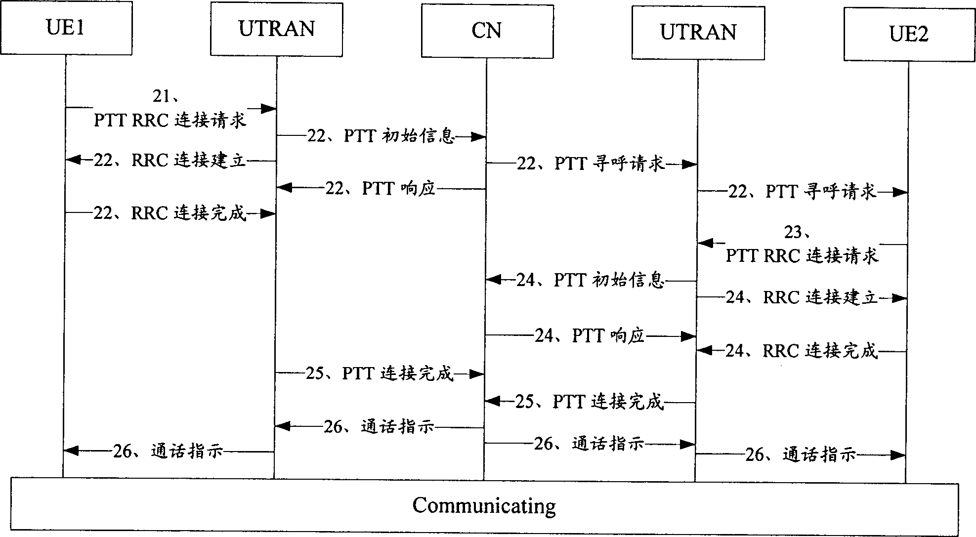 Rapid call building method