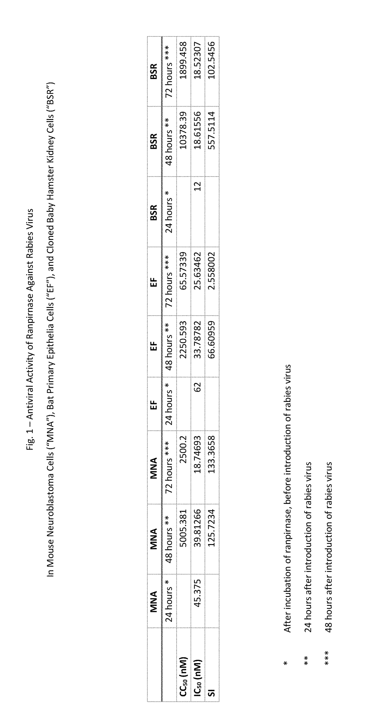 Methods of treating and prophylactically protecting mammalian patients infected by viruses classified in Baltimore group V